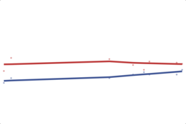 2012 New York House: 19th District
