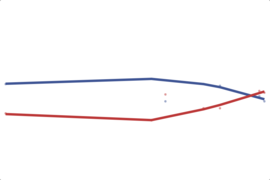 2012 New York House: 1st District