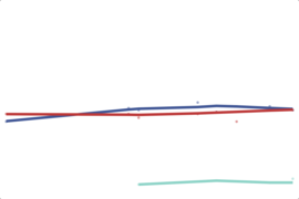 2012 New York House: 24th District