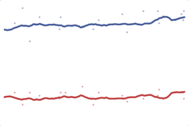 2012 New York President: Romney vs. Obama