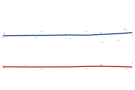 2012 New York Senate: Long vs. Gillibrand