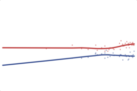 2012 North Carolina Governor: McCrory vs. Dalton