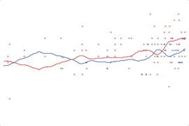 2012 North Carolina President: Romney vs. Obama