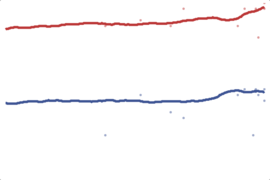 2012 North Dakota President: Romney vs. Obama