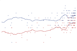 2012 Ohio President: Romney vs. Obama