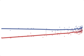 2012 Ohio Senate: Brown vs Mandel