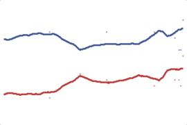 2012 Oregon President: Romney vs. Obama