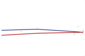 2012 Pennsylvania House: 12th District