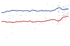 2012 Pennsylvania President: Romney vs. Obama