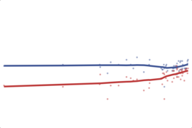 2012 Pennsylvania Senate: Smith vs. Casey