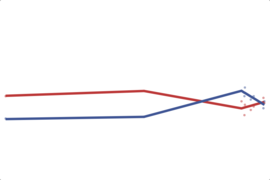 2012 Rhode Island House: 1st District: Doherty vs. Cicilline