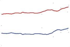 2012 South Dakota President: Romney vs. Obama