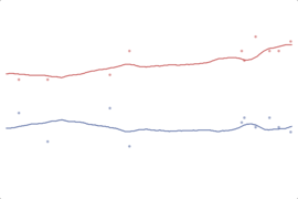 2012 Texas President: Romney vs. Obama