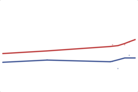 2012 Texas Senate: Cruz vs. Sadler
