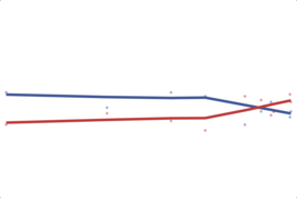 2012 Utah House: 4th District: Love vs. Matheson