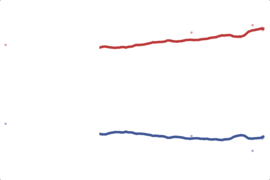 2012 Utah President: Romney vs. Obama