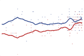 2012 Virginia President: Romney vs. Obama