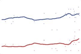 2012 Washington President: Romney vs. Obama