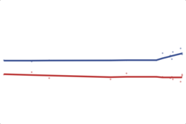 2012 Washington Senate: Baumgartner vs. Cantwell