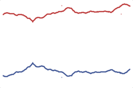 2012 West Virginia President: Romney vs. Obama