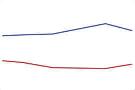 2012 West Virginia Senate: Manchin vs. Raese