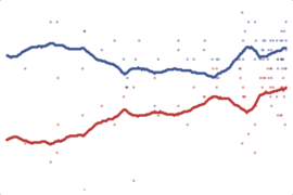 2012 Wisconsin President: Romney vs. Obama