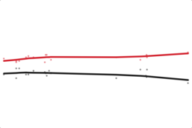 Arizona: Obama Job Approval