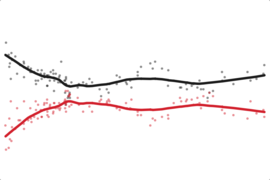 California: Obama Job Approval