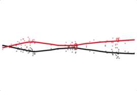 Colorado: Obama Job Approval