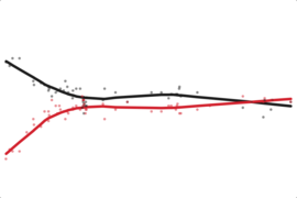 Connecticut: Obama Job Approval