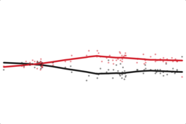 Iowa: Obama Job Approval