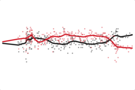 Joe Biden Favorable Rating
