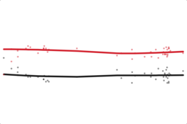 Louisiana: Obama Job Approval