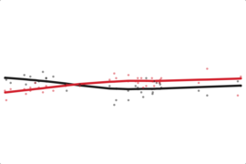 Michigan: Obama Job Approval