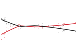Minnesota: Obama Job Approval