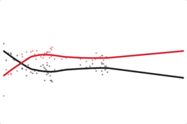 Missouri: Obama Job Approval