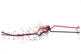 Mitt Romney Favorable Rating