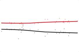 Montana: Obama Job Approval