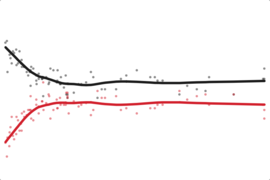 New York: Obama Job Approval