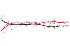 North Carolina: Obama Job Approval
