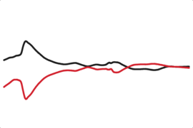Barack Obama Favorable Rating