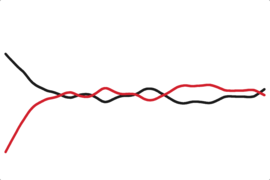 Obama Job Approval - Adults
