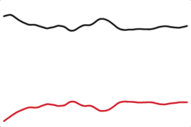 Obama Job Approval - Democrats