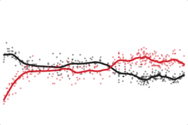 Obama Job Approval - Foreign Policy