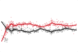 Obama Job Approval - Health