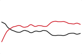 Obama Job Approval - Independents