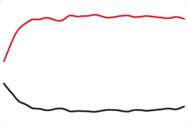Obama Job Approval - Republicans