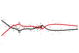 Ohio: Obama Job Approval