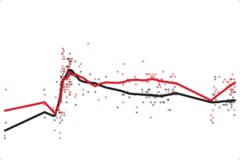 Paul Ryan Favorable Rating