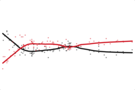 Pennsylvania: Obama Job Approval
